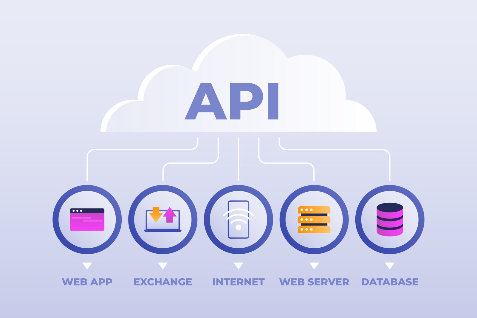 API testing for microservices - challenges, patterns and best practices