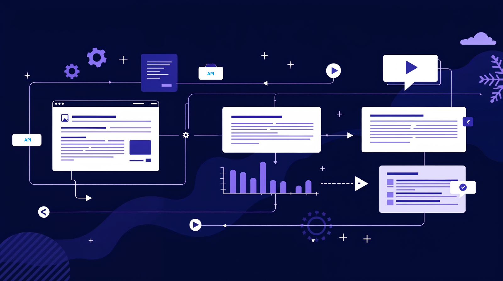 Why teams can't rely on post-deployment tests anymore