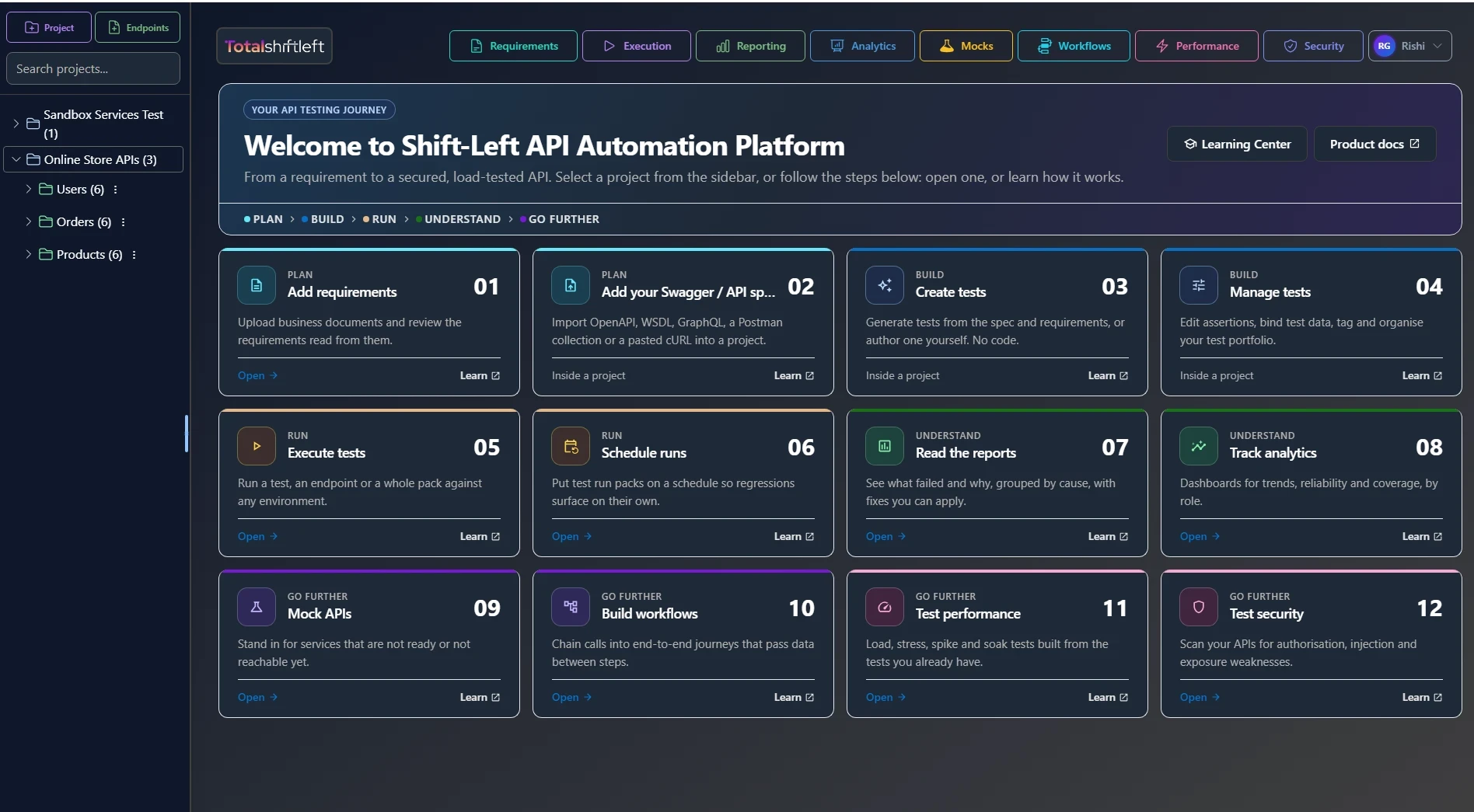 Shift-Left API welcome screen showing the twelve-step journey from adding requirements to testing performance and security, grouped as Plan, Build, Run, Understand and Go further
