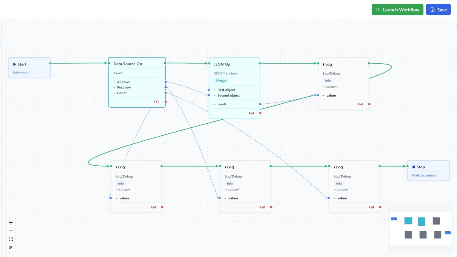 Shift left API workflow and pipeline diagram showing automated test generation and CI/CD integration