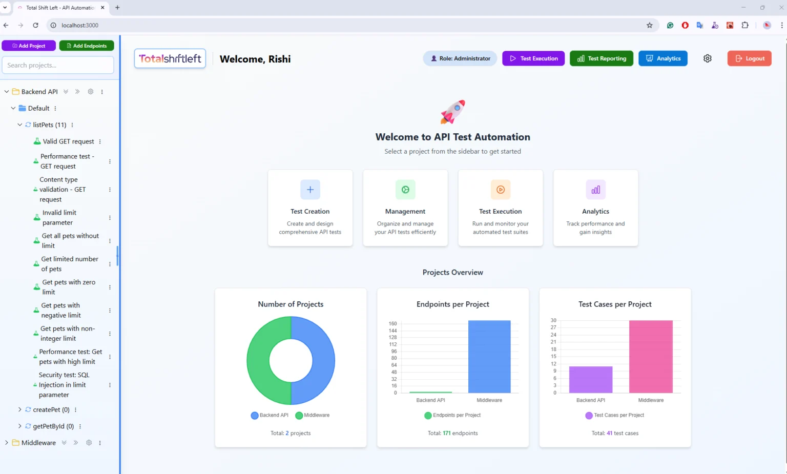 Dashboard of Total Shift Left AI-powered no-code API testing platform showing automated API test suite results.