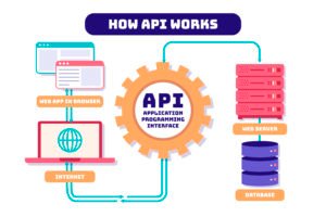 beginners guide-to-api-automation